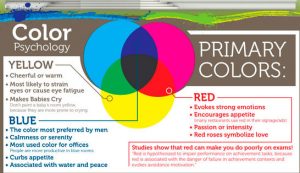 La psicología del color