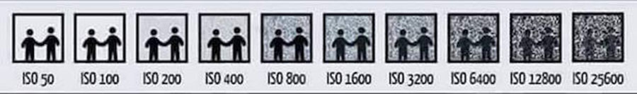Tabla de ISO